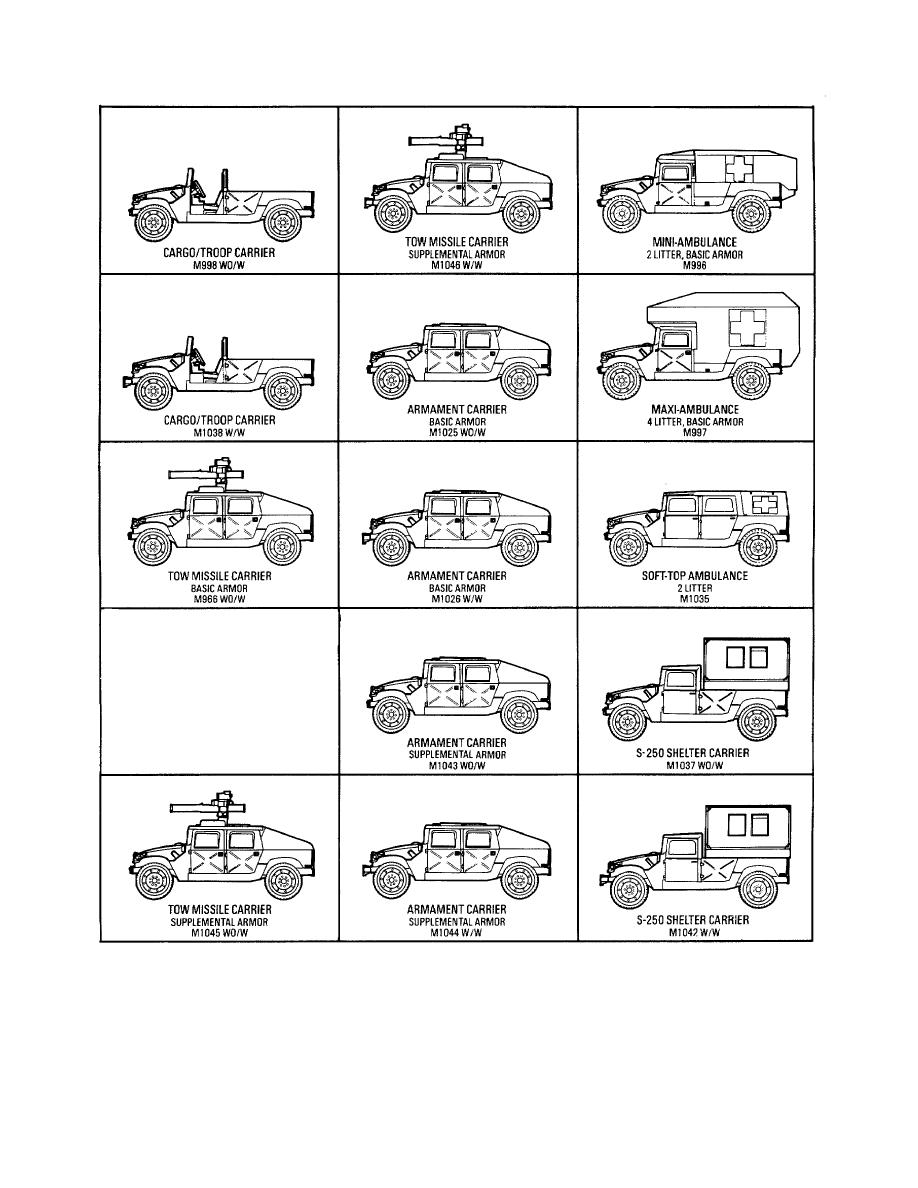 M1152 Hmmwv Technical Manual