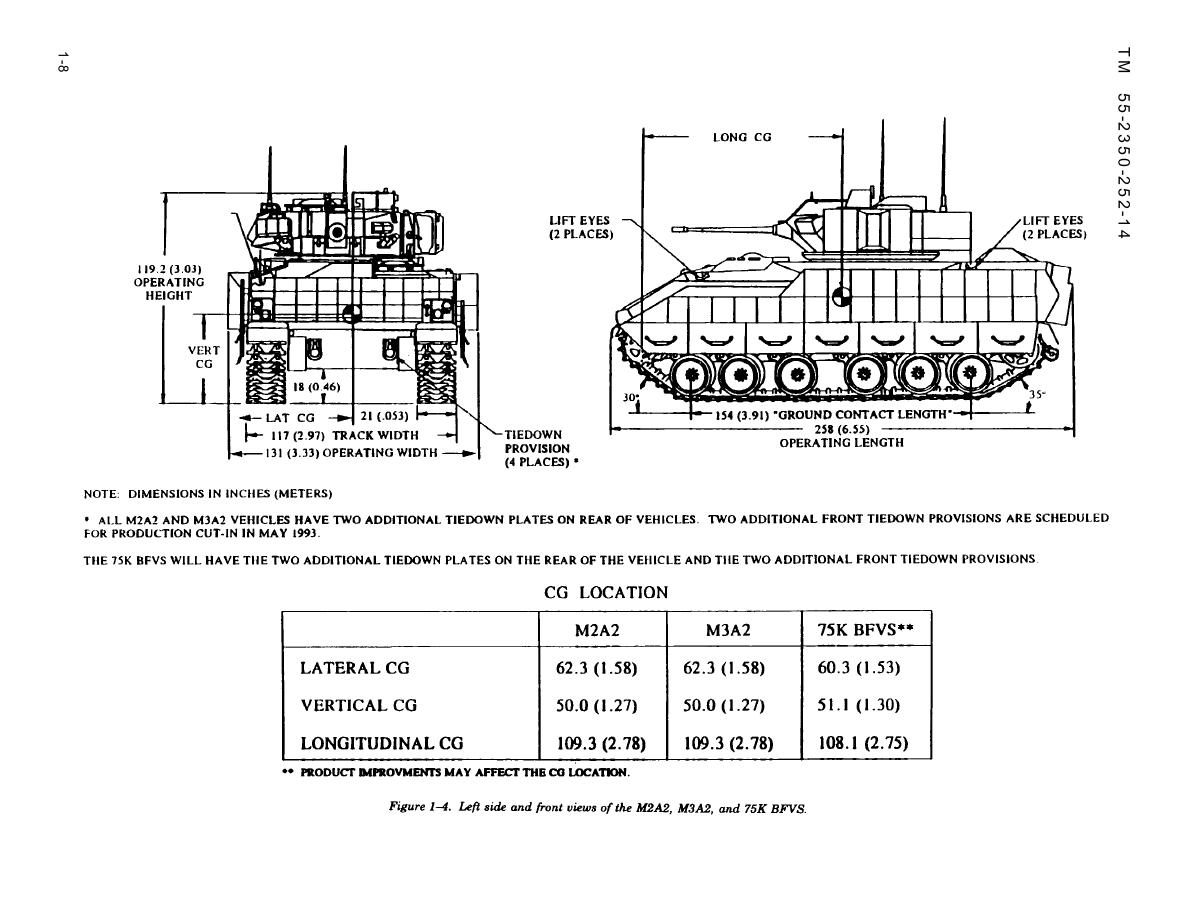 http://miscpartsmanuals3.tpub.com/TM-55-2350-252-14/TM-55-2350-252-140012im.jpg