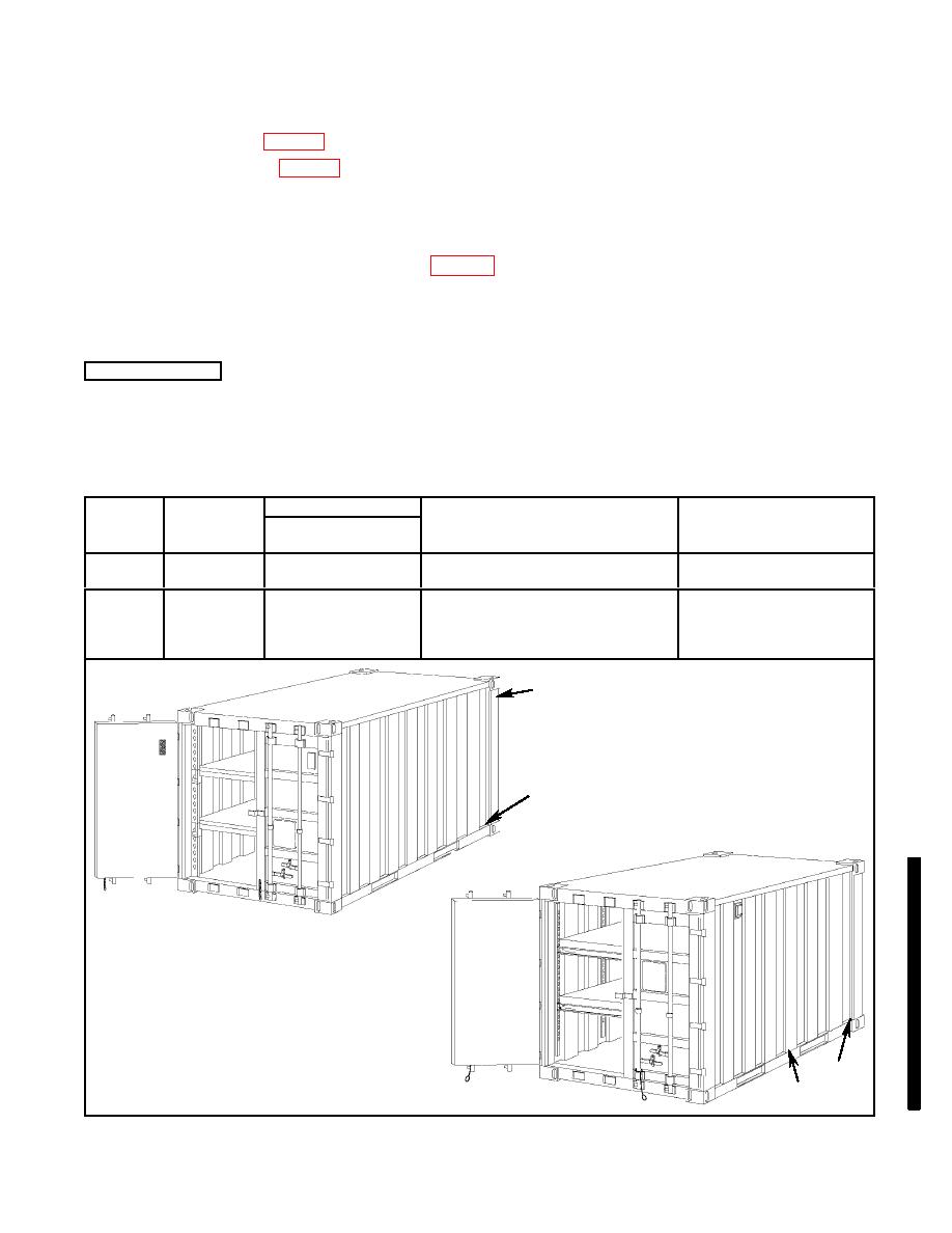 Table 5-1. Preventive Maintenance Checks and Services For Tricon Container