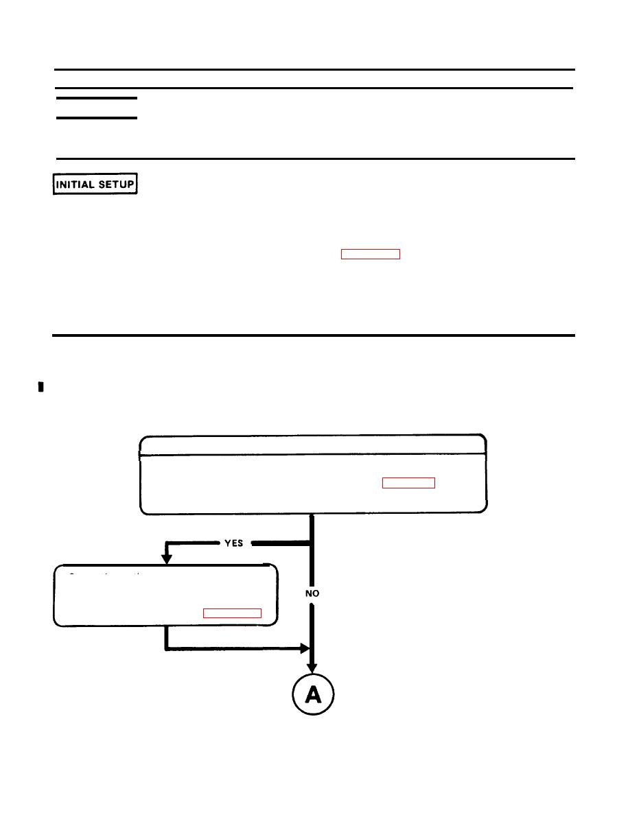 TM-9-2520-270-34 Hydromechanical Crossdrive Transmission MHMPT 500 and ...