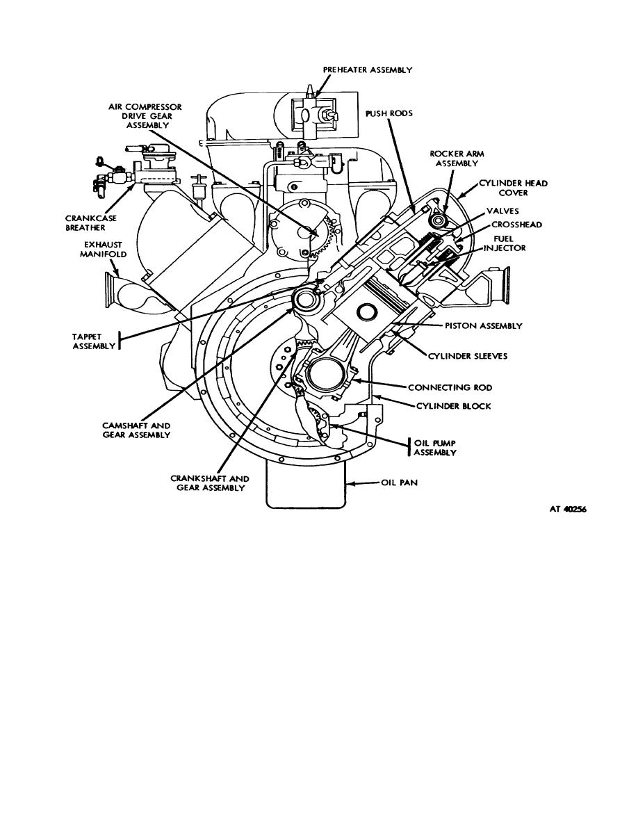 Figure 1-3. Engine assembly--rear sectional view.